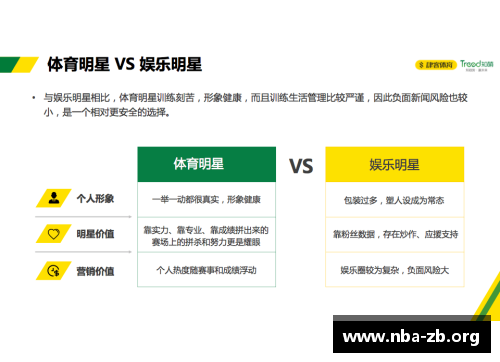 如何选择合适的体育明星代言人：关键条件和策略分析